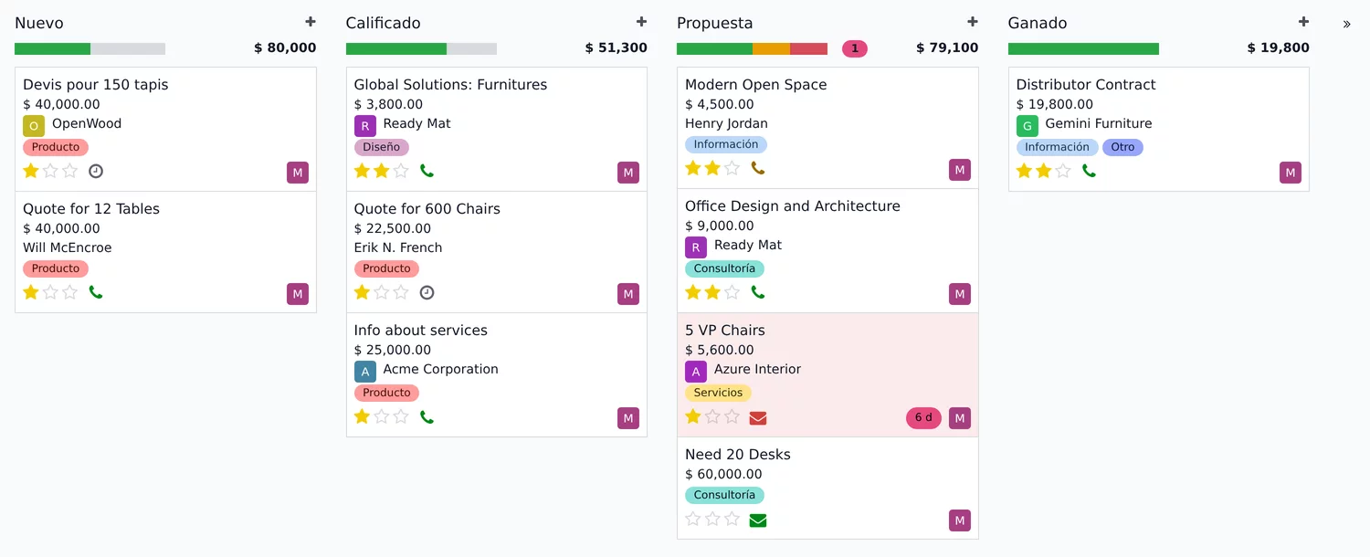 Embudo de ventas en el CRM de Odoo