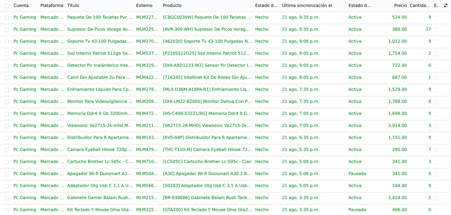 Lista de publicaciones sincronizadas con Mercado Libre dentro de Odoo